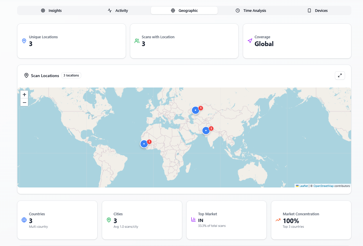 Advanced Analytics Reports