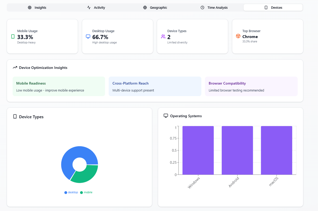 Performance Metrics Dashboard