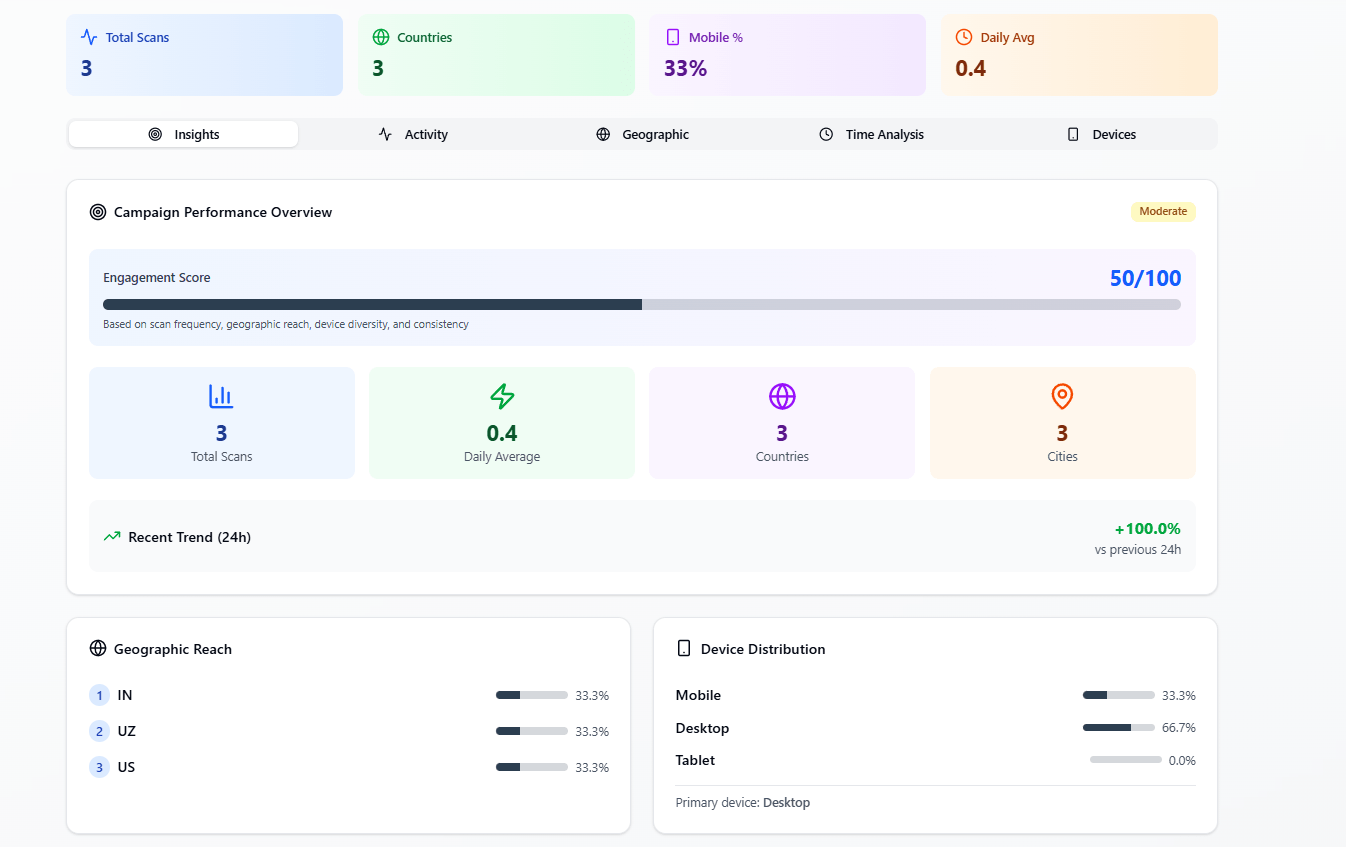 QR Analytics Dashboard - Real-time insights